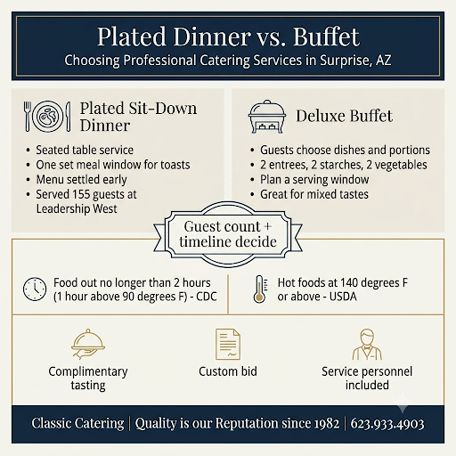 Plated Dinner vs. Buffet: Choosing Professional Catering Services in Surprise, AZ, for Your Wedding Reception