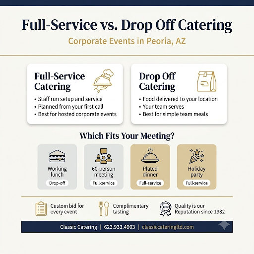 Full-Service vs. Drop-Off Catering for Corporate Events in Peoria: Which Should You Book?