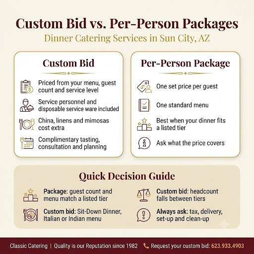 Custom Bid vs. Per-Person Packages: Choosing Dinner Catering Services in Sun City, AZ, That Fit Your Budget